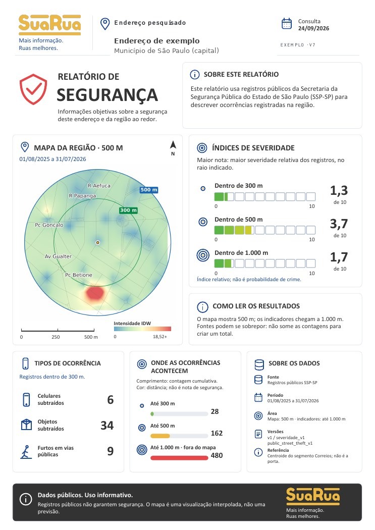 Exemplo anonimizado do Relatório de Segurança Sua Rua com mapa, índices, ocorrências, distâncias, fonte e período